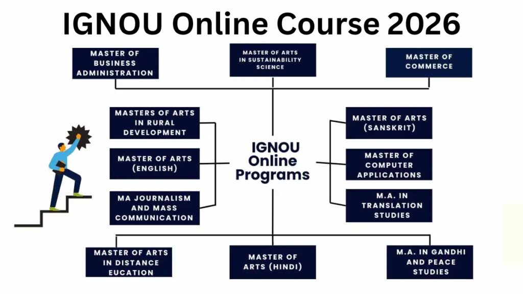 IGNOU Online Course