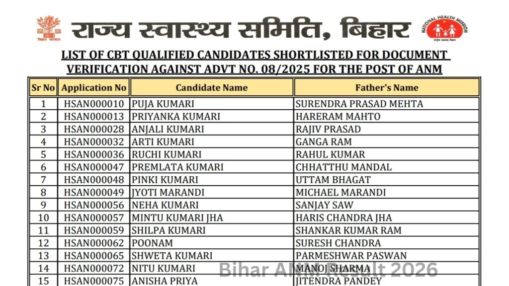 Bihar ANM Result 2026