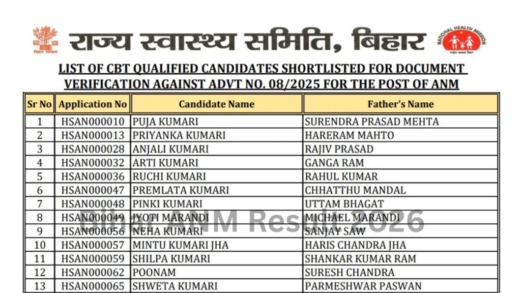 Bihar ANM Result 2026